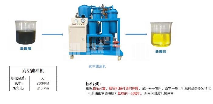 液壓油凈油機(jī)