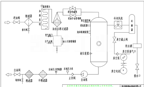 透平油濾油機(jī).png